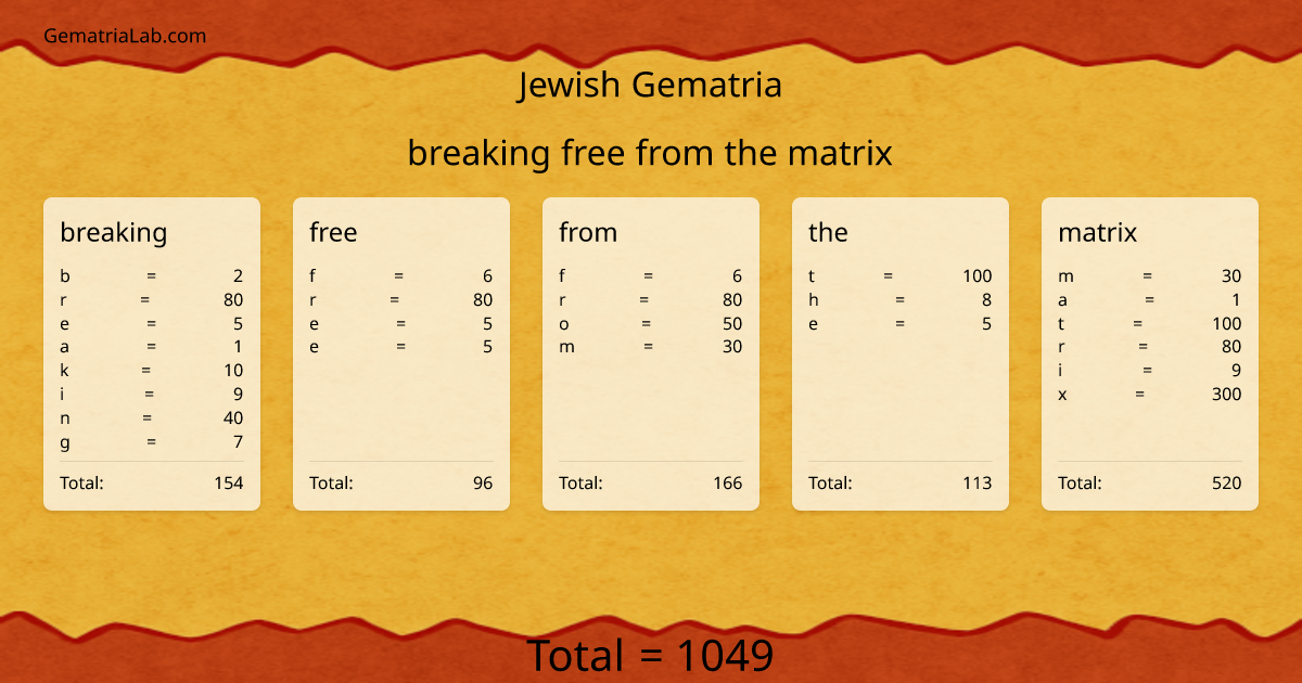 breaking free from the matrix in jewish Gematria